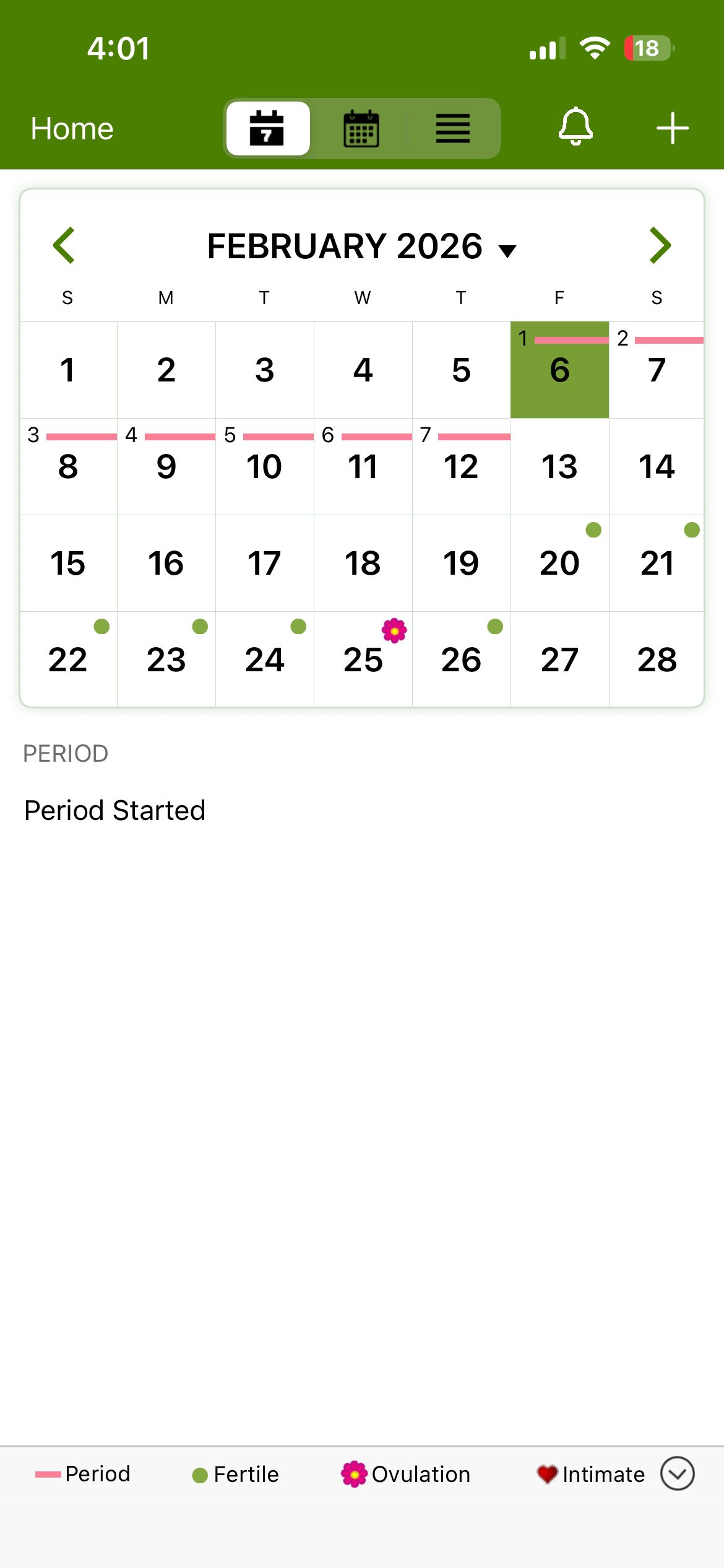 Underutilized calendar space with mandatory fertility markers